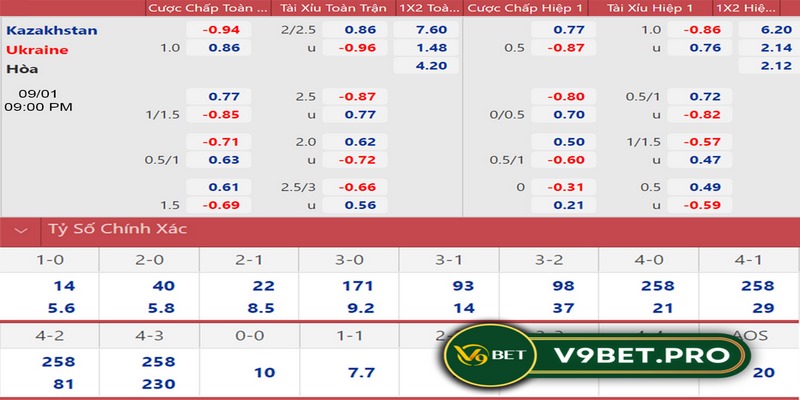 Kèo Châu  Âu V9bet là một trong những loại hình cá cược phổ biến 