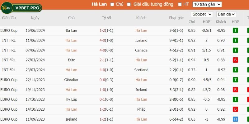 Kèo tổng quả đá phạt thú vị với tỷ lệ trả thưởng cao 