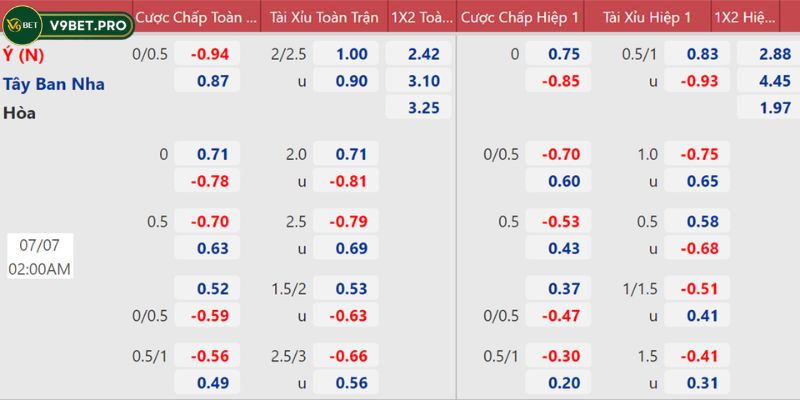 Soi kèo nhà cái V9bet Châu Á thú vị được nhiều người ưa chuộng